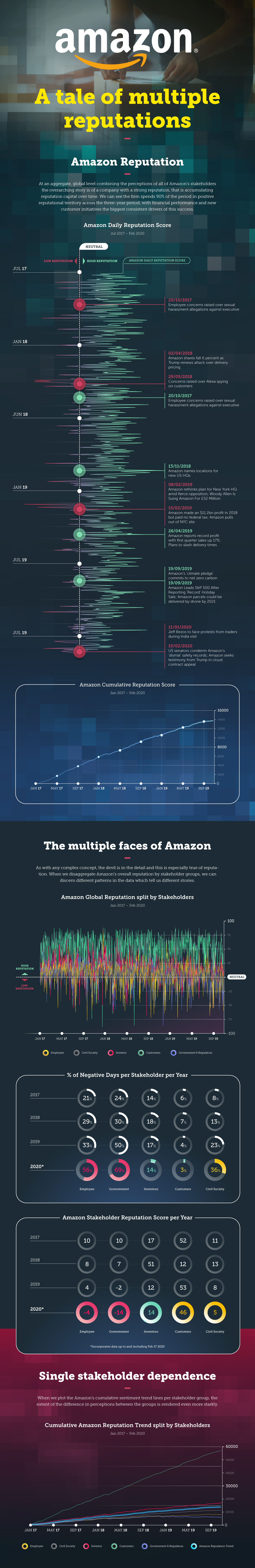 amazon-alva-infographic