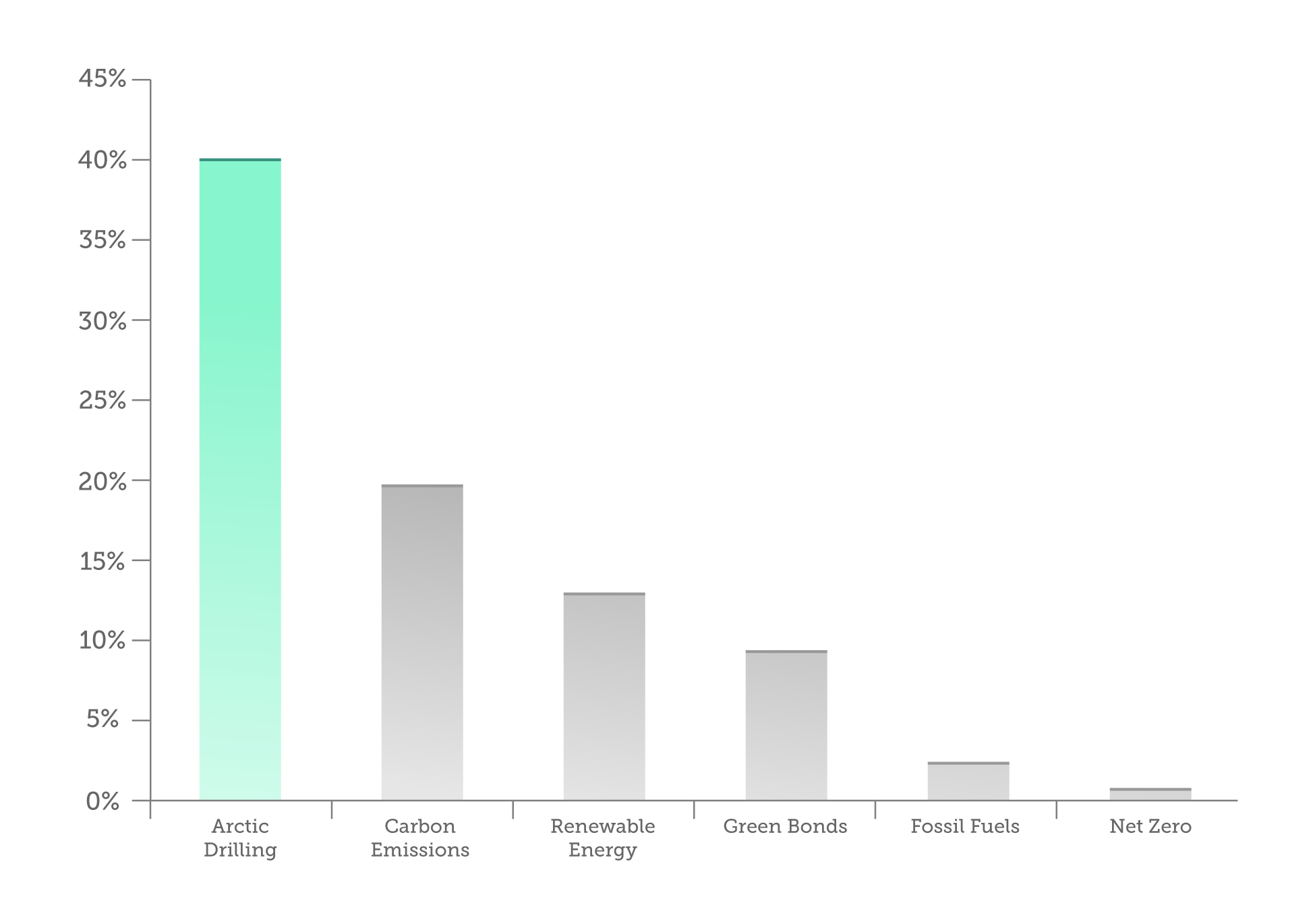 Climate change Canadian Banks