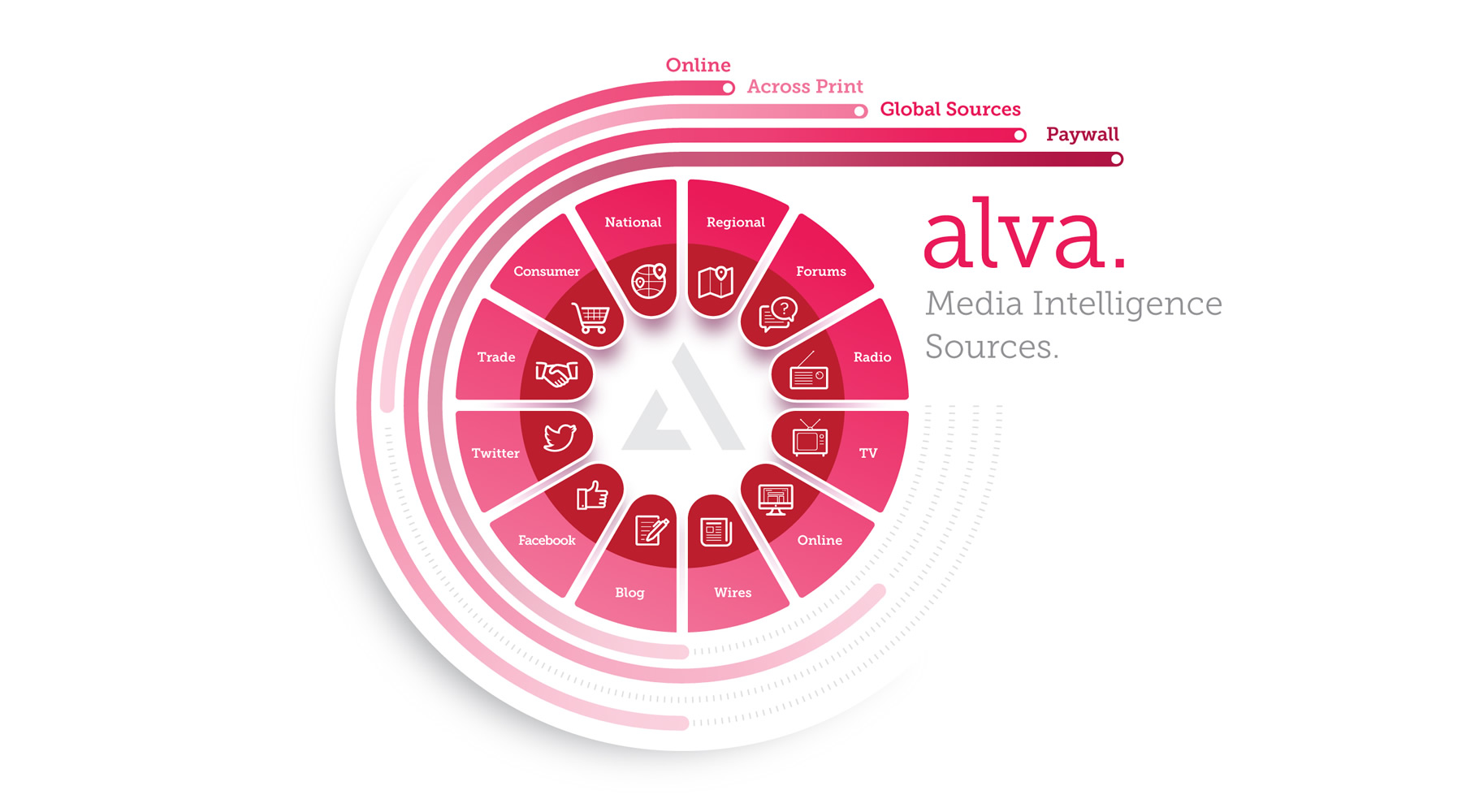 The Ultimate Guide to Media Analysis