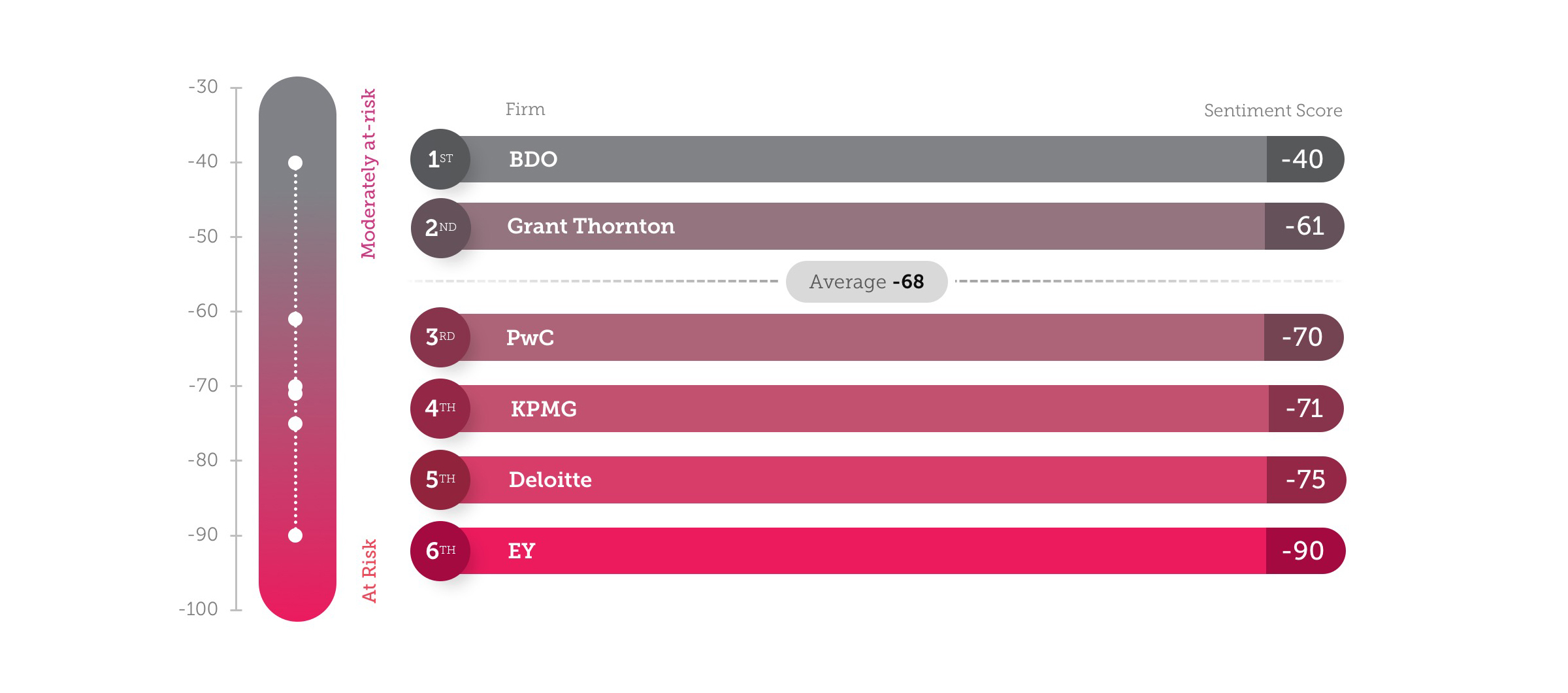 Figure 3. Overall sentiment score and sector ranking for each firm in the period.