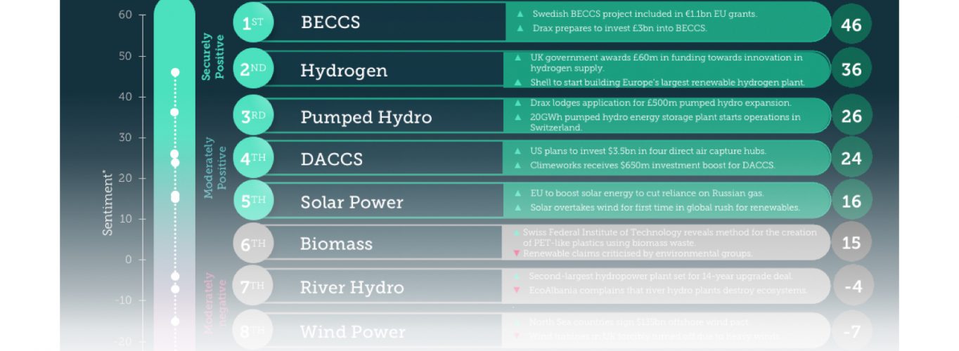 Green Tech: The Technologies Leading the Fight Against Climate Change