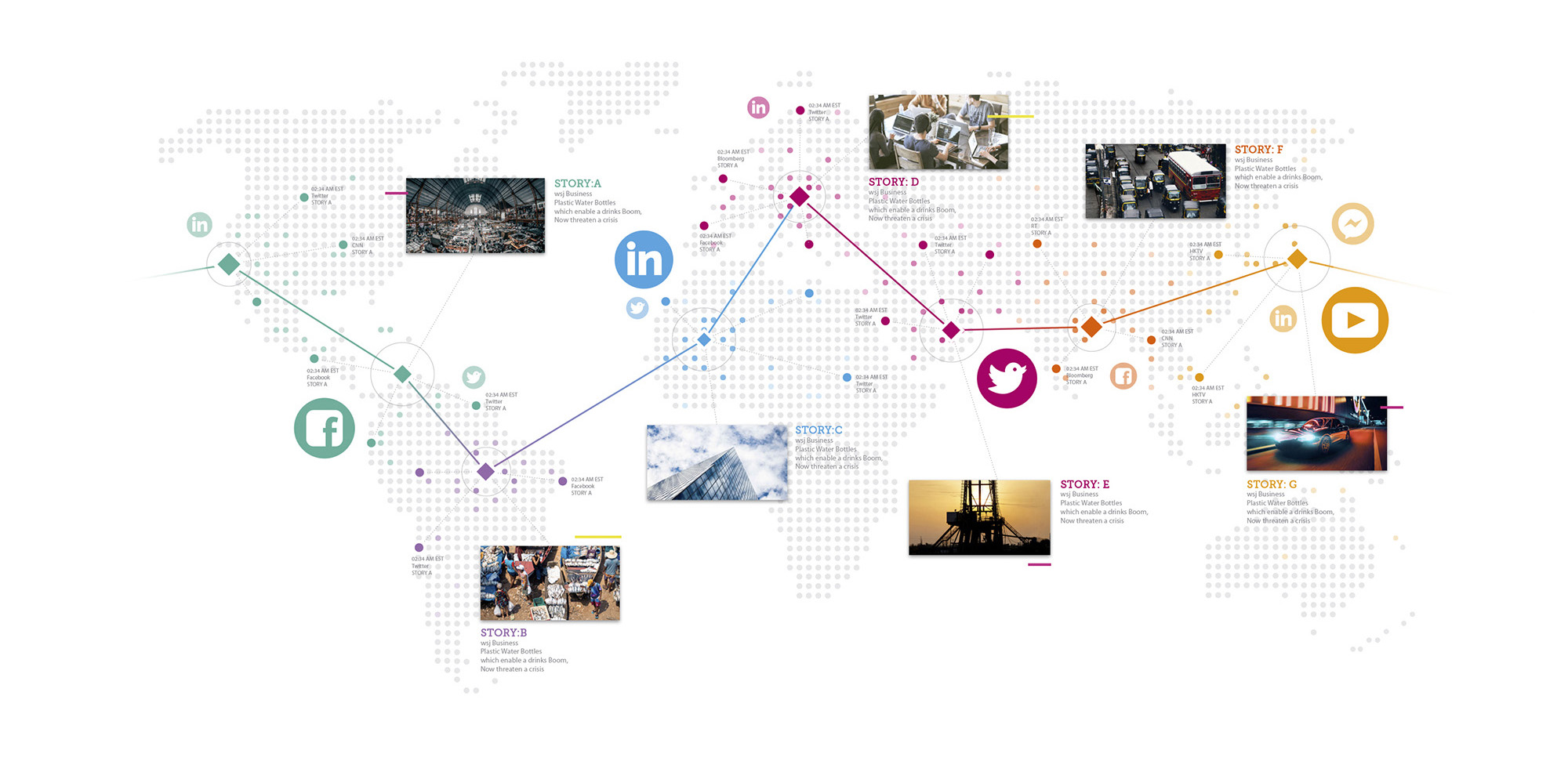 So how does media monitoring work?