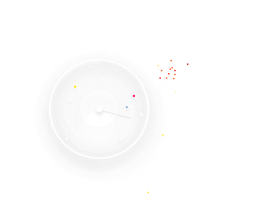 Reputation Intelligence