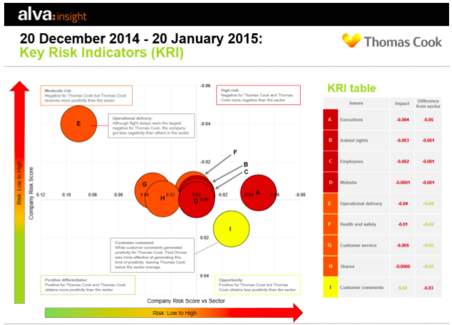 Key Reputation Risk Indicator reporting - Thomas Cook