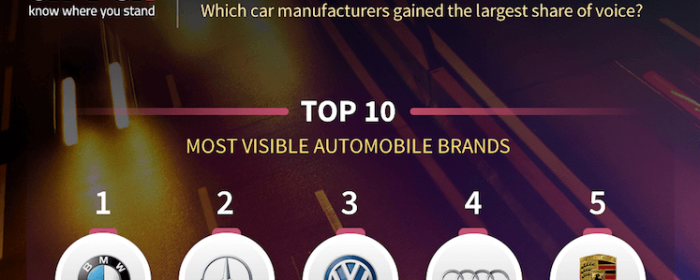 Which car manufacturers made the biggest splash at Frankfurt Motor Show 2017?