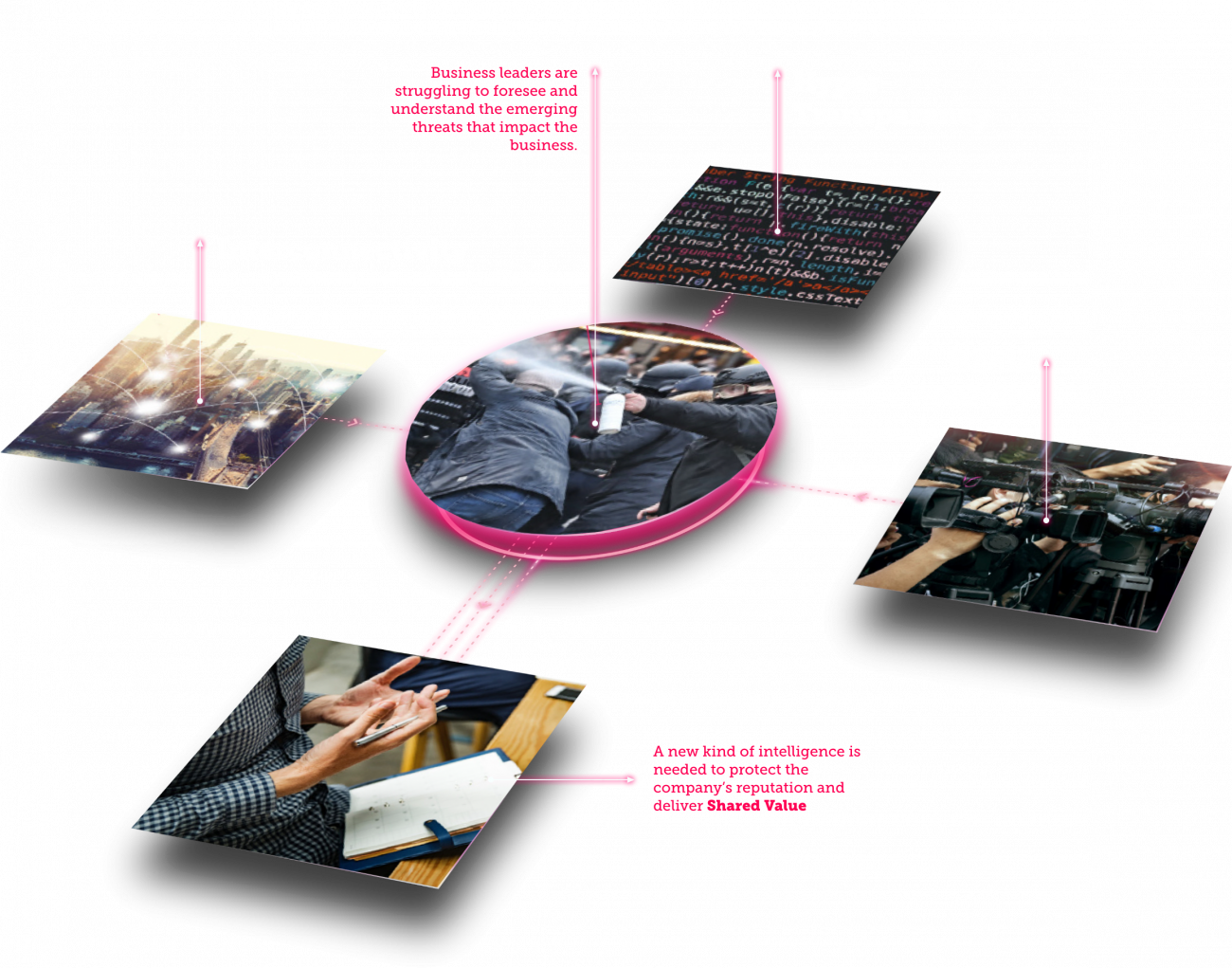 Stakeholder Intelligence